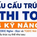 Luyện thi TOEIC 4 kỹ năng
